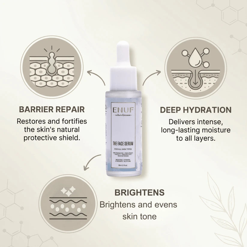 Face serum skincare product